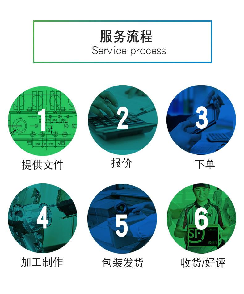 服務流程.jpg 服務流程.jpg